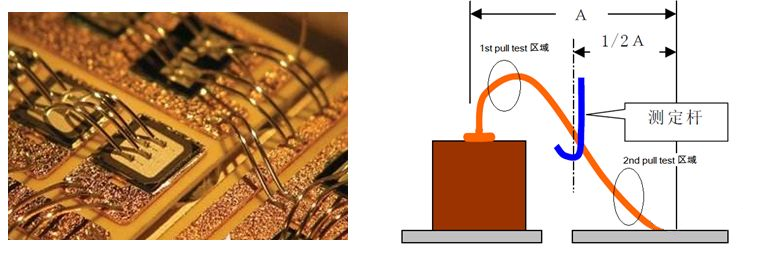 拉力測試應用 拉力測試應用
